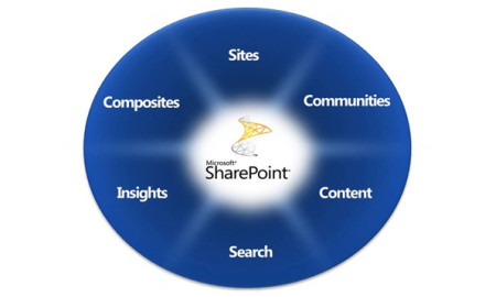 Office és SharePoint 2010: jön a publikus béta